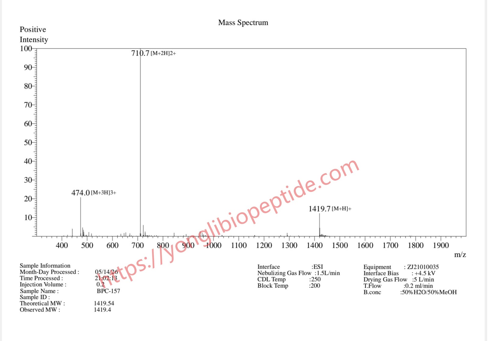 BPC-157 COA mass spectrum