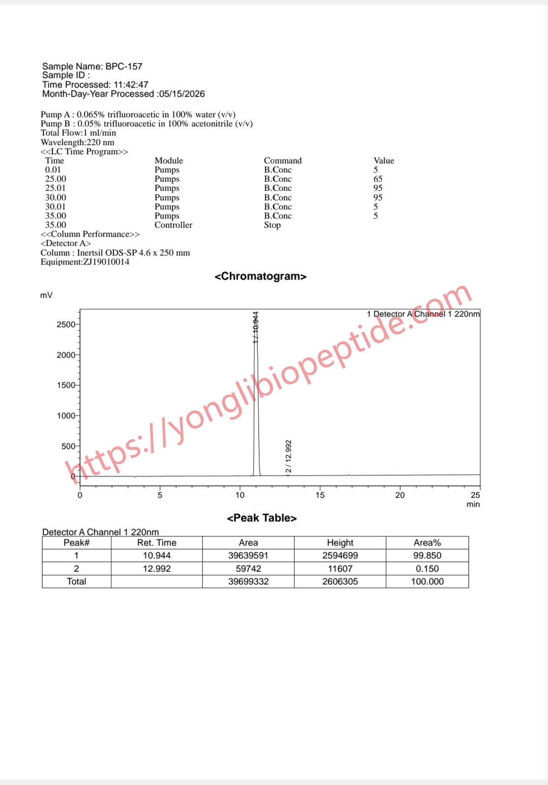 BPC-157 COA chromatogram
