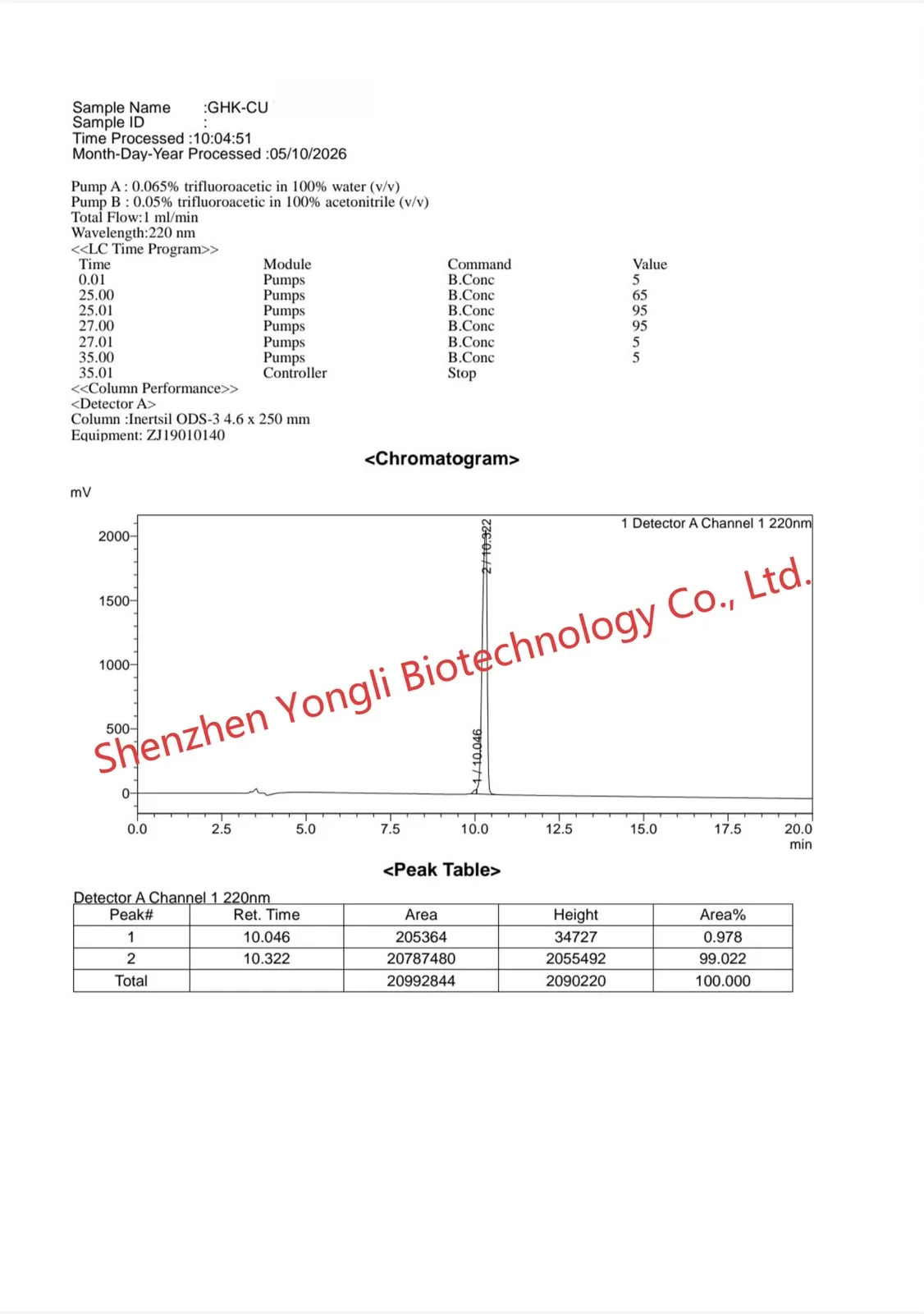 GHK-Cu COA chromatogram