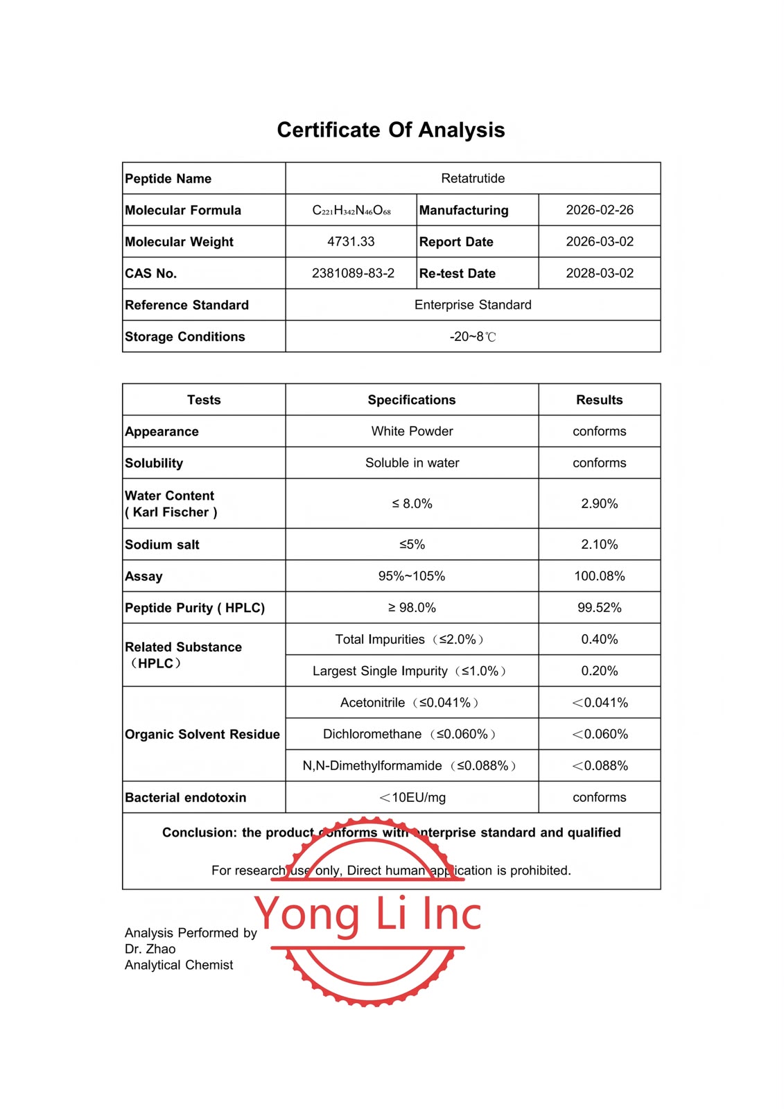Retatrutide Certificate of Analysis