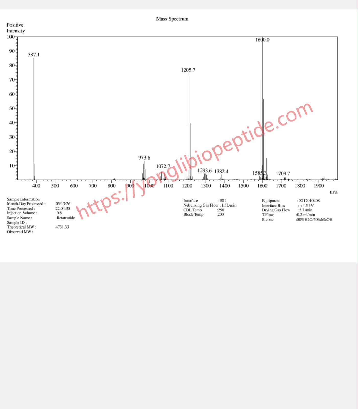 Retatrutide COA mass spectrum