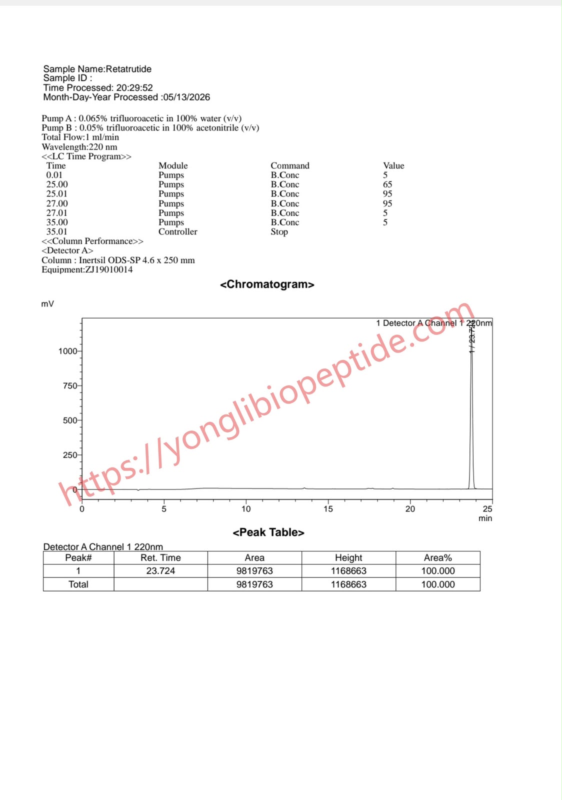 Retatrutide COA chromatogram