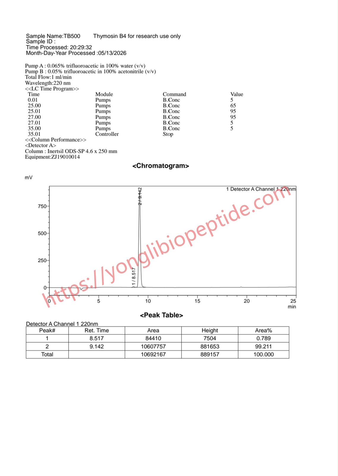 TB-500 COA chromatogram